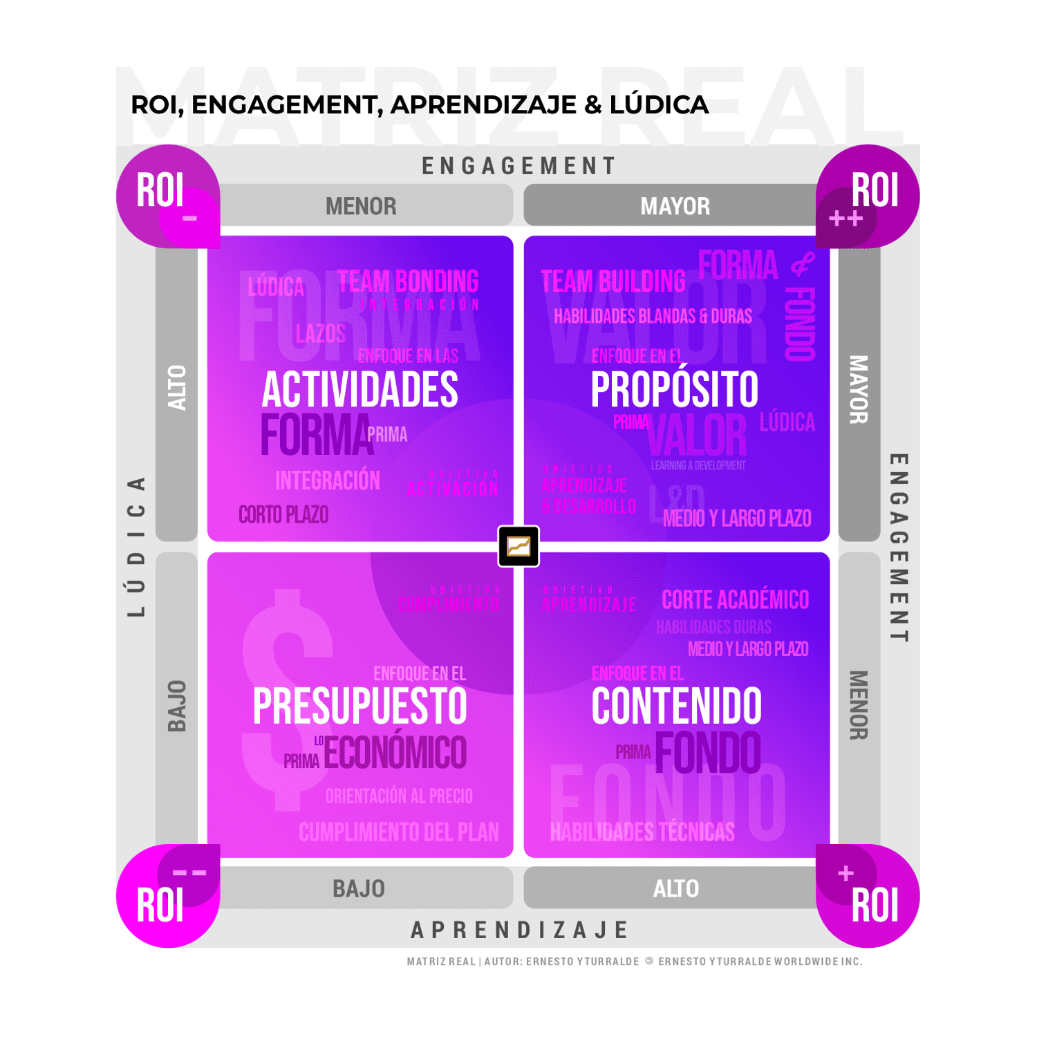 Team Building Honduras | Capacitación: Matriz REAL (ROI, Engagement, Aprendizaje y Lúdica) desarrollada por Ernesto Yturralde